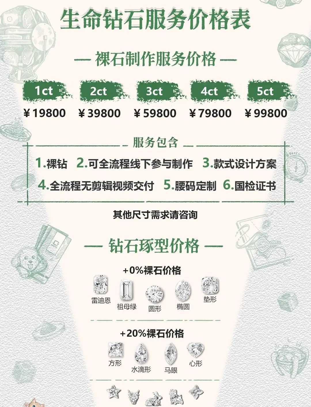 花费上万元，把宠物毛发做成钻石！到底是智商税还是情绪价值？