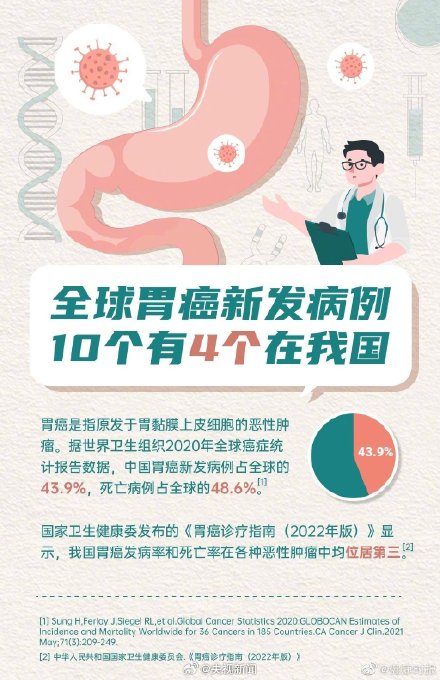 转发周知！胃发出的求救信号千万别忽视