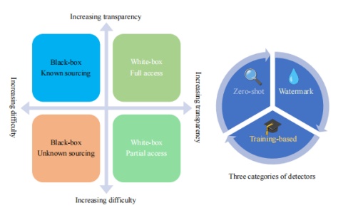 纯手写论文竟被标为“AI生成”,AIGC检测到底靠谱吗? 纯手写论文竟被标为“AI生成”,AIGC检测到底靠谱吗?