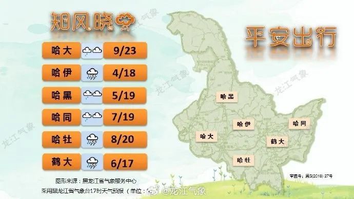 黑龙江最新发布多条预警！近期多强对流天气！