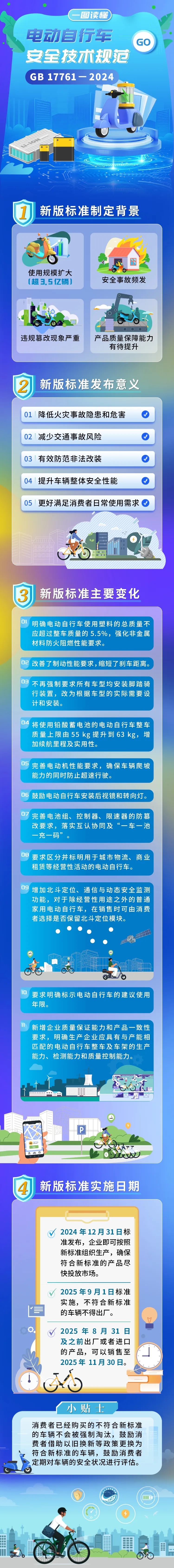 事关你的电动车！9月1日起实施