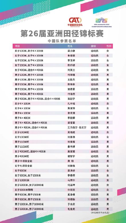 中国田径队亚锦赛名单公布 中国田径队亚锦赛名单公布
