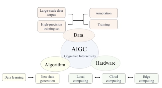 纯手写论文竟被标为“AI生成”,AIGC检测到底靠谱吗? 纯手写论文竟被标为“AI生成”,AIGC检测到底靠谱吗?