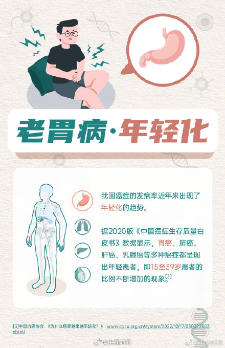 转发周知！胃发出的求救信号千万别忽视