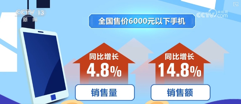 5148.3万件、1432.6亿元,补贴购新消费火热!消费结构向中高端跃迁 5148.3万件、1432.6亿元,补贴购新消费火热!消费结构向中高端跃迁