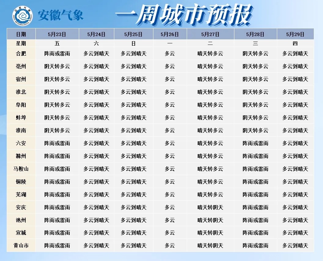 降雨即将结束！今日安徽局地仍有强降水