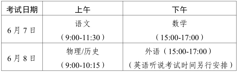 深圳发布通告:全市严控! 深圳发布通告:全市严控!