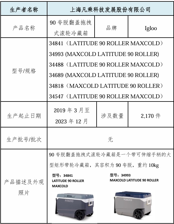 【监管】2170件翻盖拖拽式滚轮冷藏箱被召回