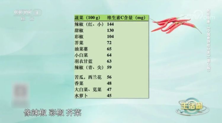 2元和200元的维生素C有什么区别?答案是…… 2元和200元的维生素C有什么区别?答案是……
