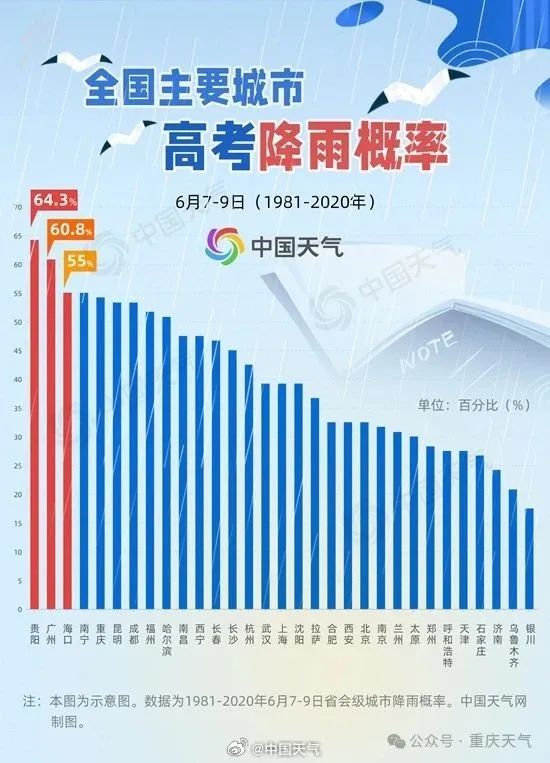 下周重庆又有一场大雨要下……