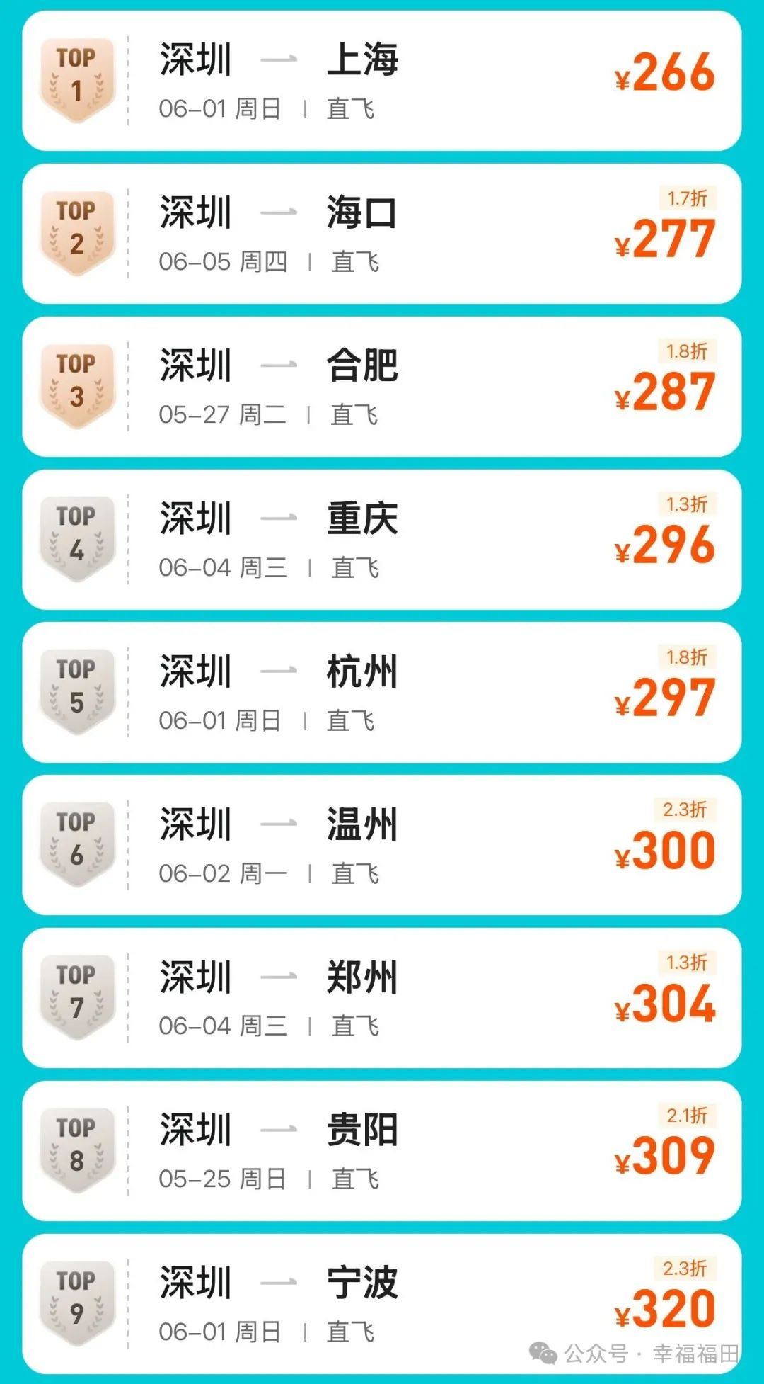 突然暴跌!多平台惊现1.3折机票!网友:马上出发 突然暴跌!多平台惊现1.3折机票!网友:马上出发