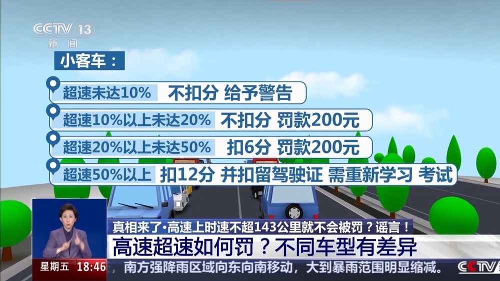 真相来了丨高速开车不超143km/h不受处罚?谣言! 真相来了丨高速开车不超143km/h不受处罚?谣言!