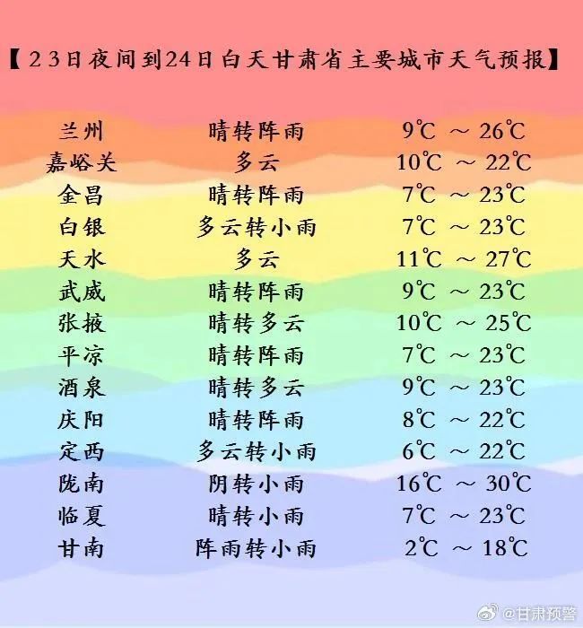 雨雨雨，新一轮降水已“续杯”