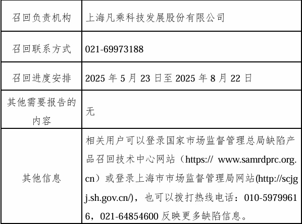 【监管】2170件翻盖拖拽式滚轮冷藏箱被召回