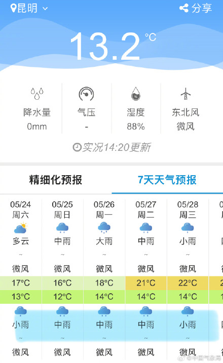 未来十天南方地区多降雨过程 下一轮大暴雨已在路上