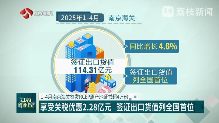 1-4月南京海关签发RCEP原产地证书超4万份