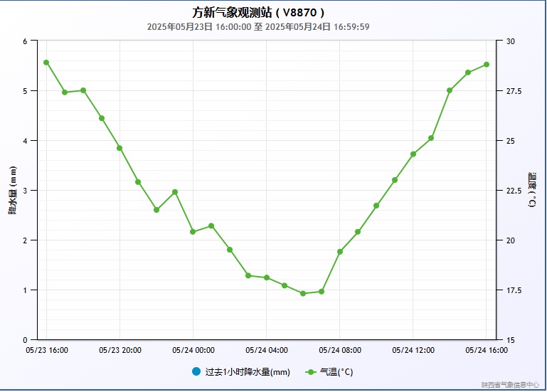 西安气象:对流天气来袭 今明注意防雷防雨 28日起气温回升至30℃以上 西安气象:对流天气来袭 今明注意防雷防雨 28日起气温回升至30℃以上