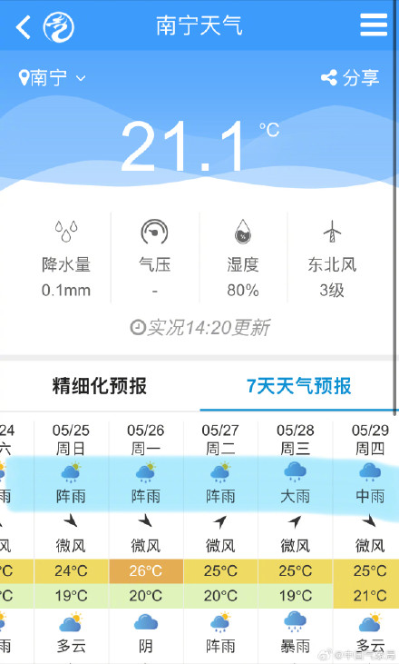 未来十天南方地区多降雨过程 下一轮大暴雨已在路上