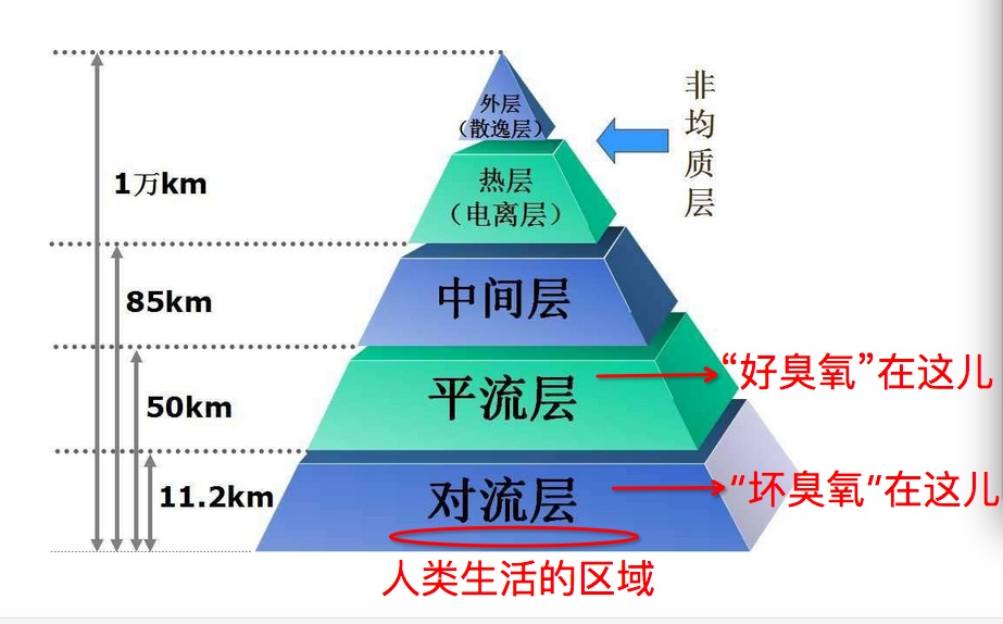 “隐形污染”将至！最近这个时间段，建议你少出门