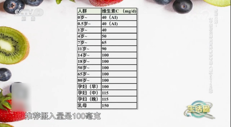 2元和200元的维生素C有什么区别?答案是…… 2元和200元的维生素C有什么区别?答案是……