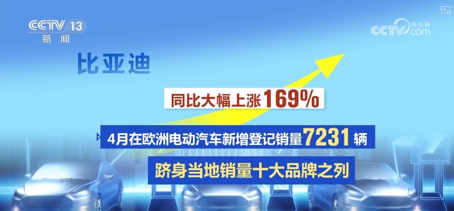 突破,亮眼!中国汽车凭借技术创新与本地化战略赢得欧洲消费者青睐 突破,亮眼!中国汽车凭借技术创新与本地化战略赢得欧洲消费者青睐