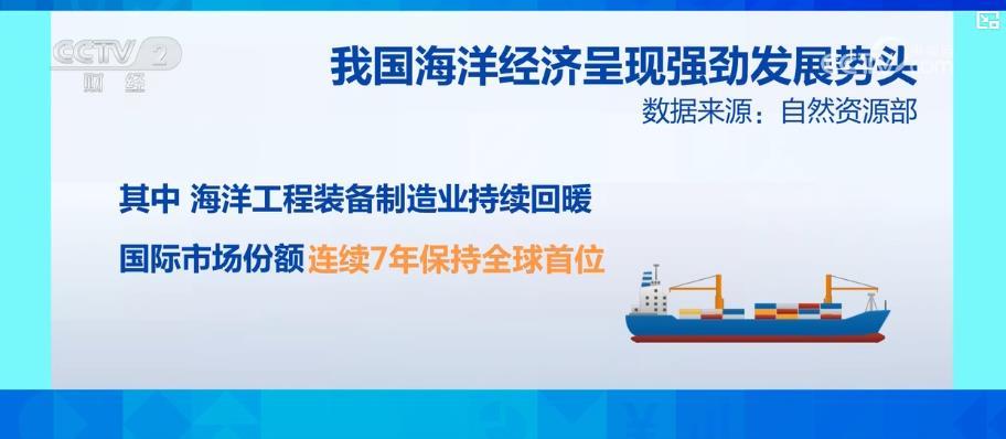深海科技产业成果丰硕 装备升级赋能海洋经济腾飞 深海科技产业成果丰硕 装备升级赋能海洋经济腾飞