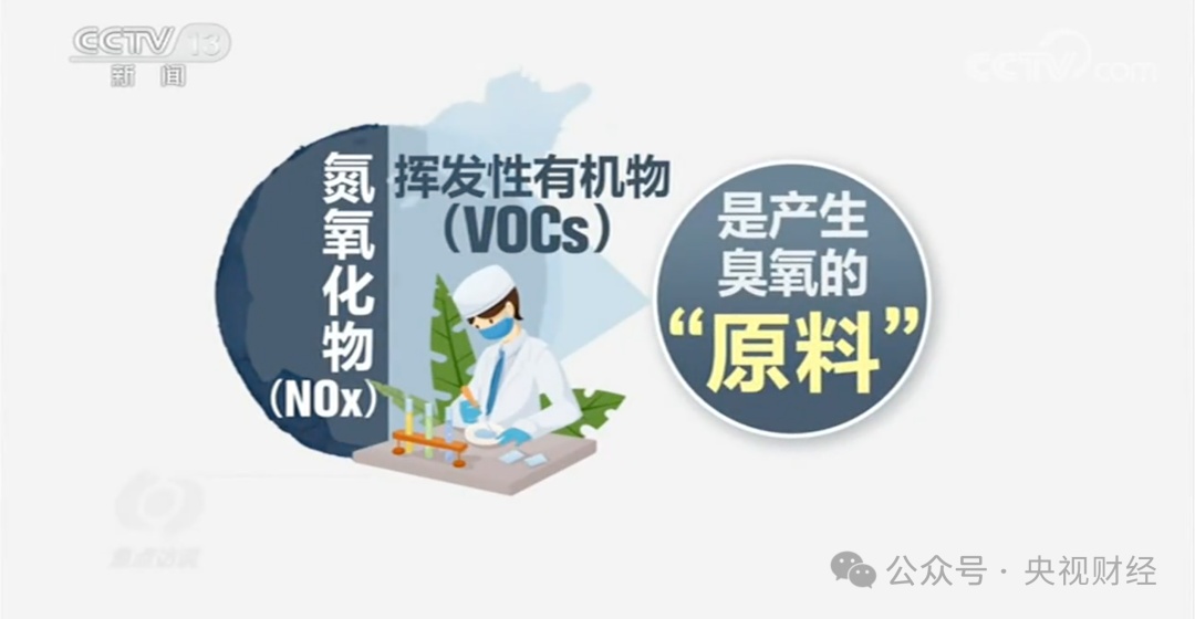 警惕！这个“隐形杀手”！严重可致肺气肿→