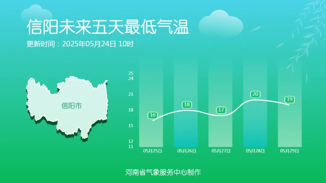 河南阵雨升温无缝切换，早晚温差超10℃，外套不可收→