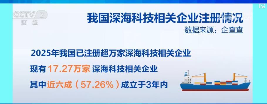 企业积极布局深海科技产业 海底数据中心推动产业升级 企业积极布局深海科技产业 海底数据中心推动产业升级