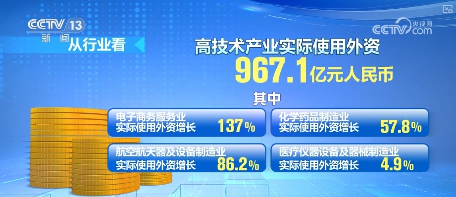 外资对华投资增长、数字产品消费火热……中国经济加力发展动力强劲 外资对华投资增长、数字产品消费火热……中国经济加力发展动力强劲