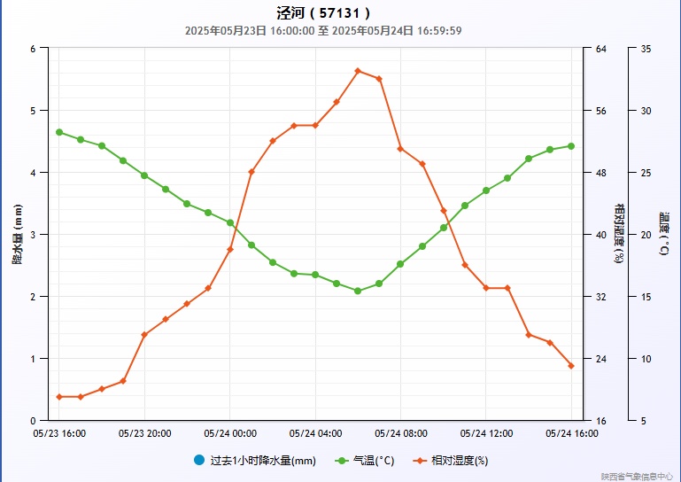 西安气象:对流天气来袭 今明注意防雷防雨 28日起气温回升至30℃以上 西安气象:对流天气来袭 今明注意防雷防雨 28日起气温回升至30℃以上