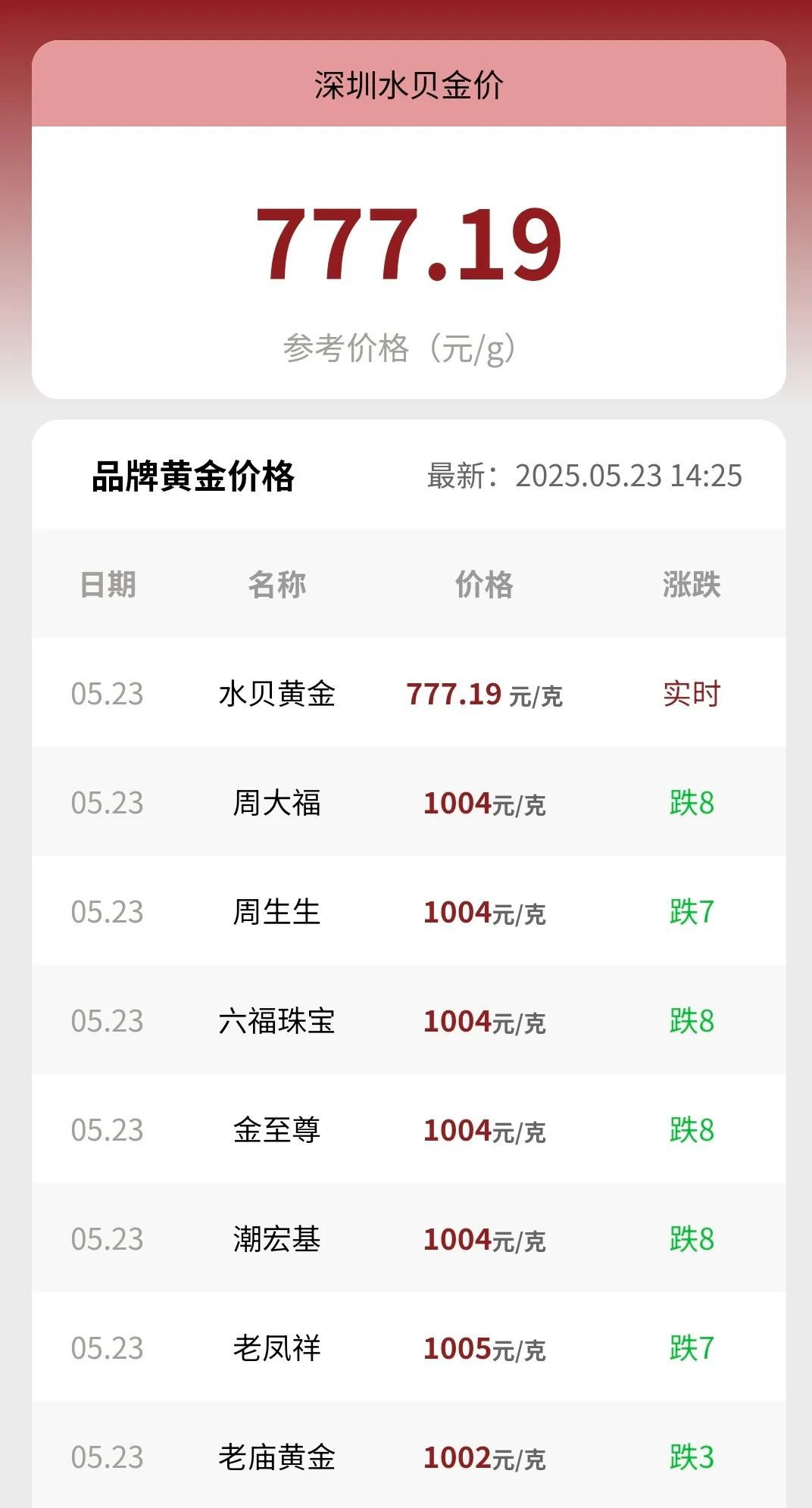 又涨了！金价为什么变来变去？