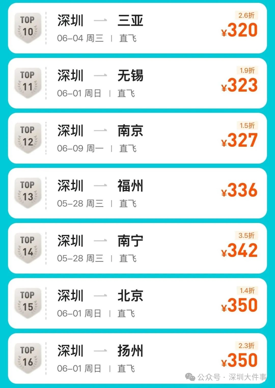 突然暴跌!多平台惊现1.3折机票!网友:马上出发 突然暴跌!多平台惊现1.3折机票!网友:马上出发