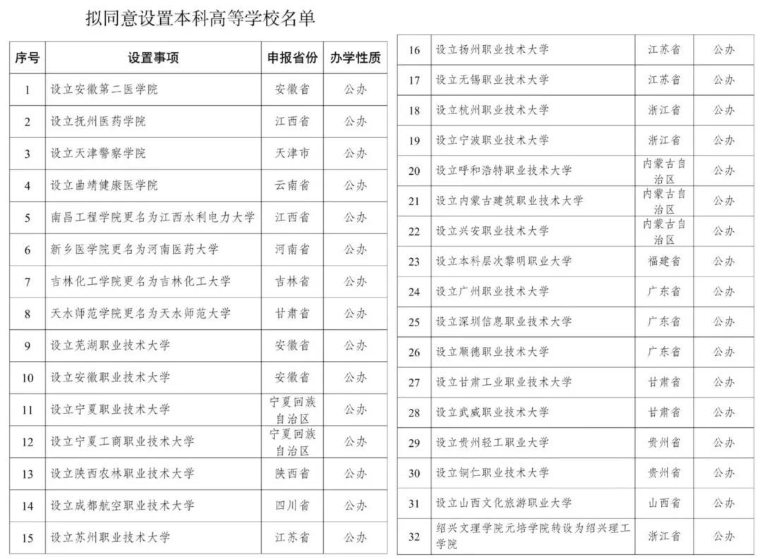职业本科扩容,“升本”之后重点在哪? 职业本科扩容,“升本”之后重点在哪?