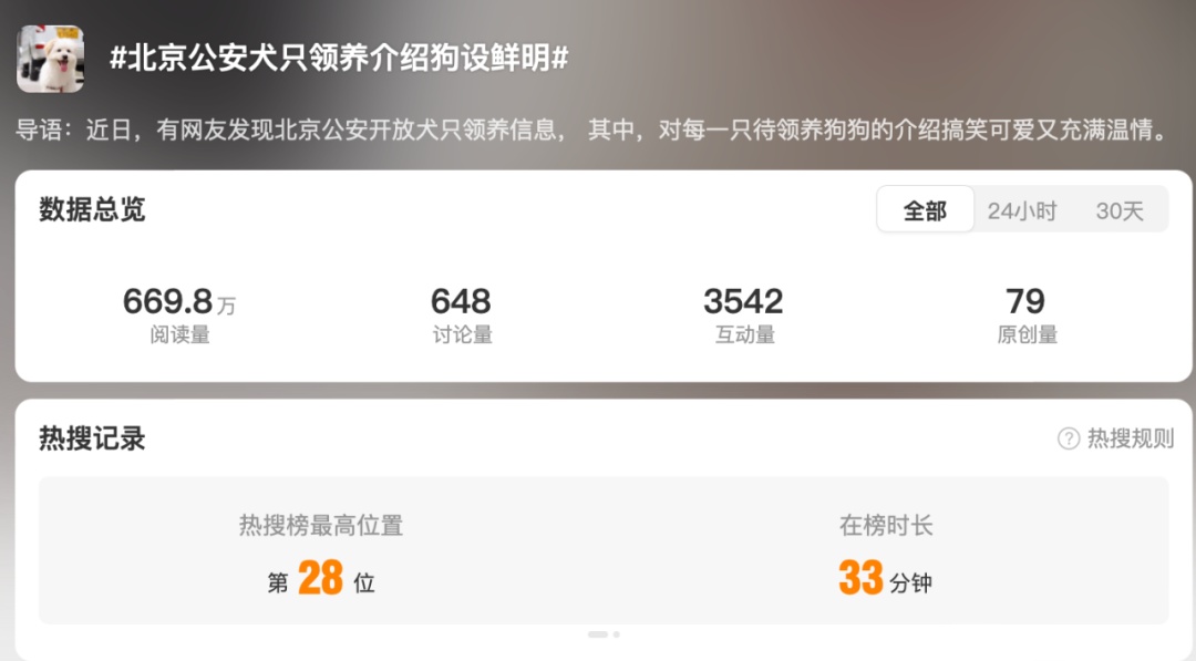 北京公安狗狗领养文案“火出圈”!心动之后,如何行动?我们打听了—— 北京公安狗狗领养文案“火出圈”!心动之后,如何行动?我们打听了——