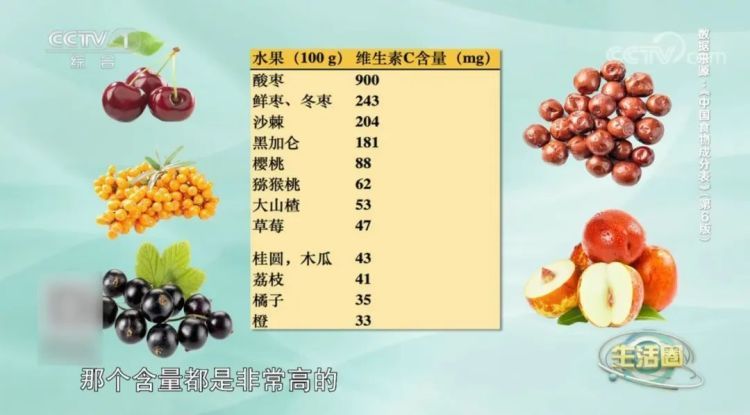 2元和200元的维生素C有什么区别?答案是…… 2元和200元的维生素C有什么区别?答案是……