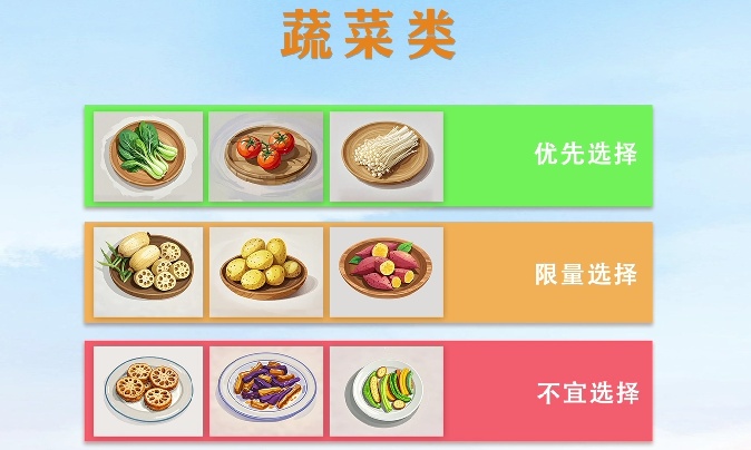 不想“管住嘴”还想瘦？3个“挑食”减重方法→