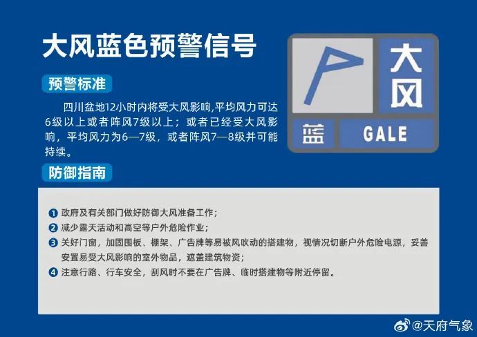成都发布大风蓝色预警信号！这些区域风力或达7级以上