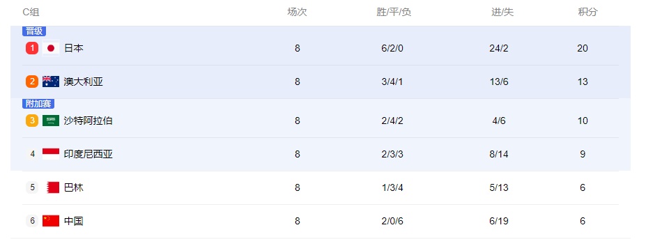 太火爆!国足“生死战”门票15分钟售罄!名单已公布,武磊能否出战存疑 太火爆!国足“生死战”门票15分钟售罄!名单已公布,武磊能否出战存疑