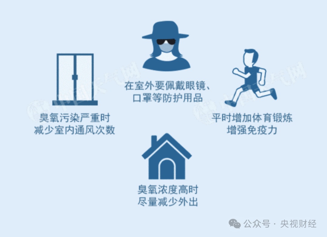 警惕！这个“隐形杀手”！严重可致肺气肿→