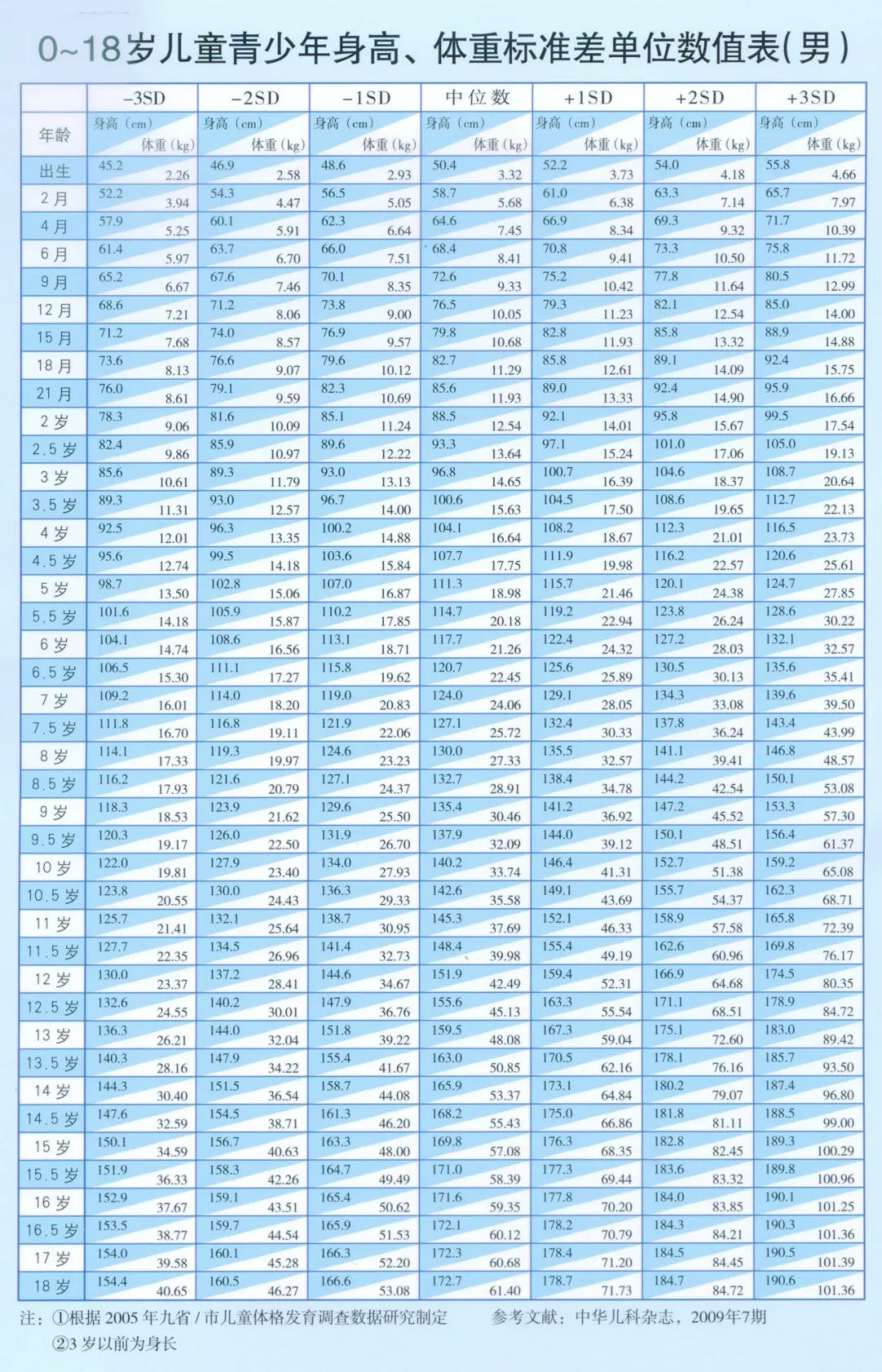 14岁男孩突然停止长高,比预测少长15厘米,原来一直喝这种“增高汤”,专家提醒 14岁男孩突然停止长高,比预测少长15厘米,原来一直喝这种“增高汤”,专家提醒