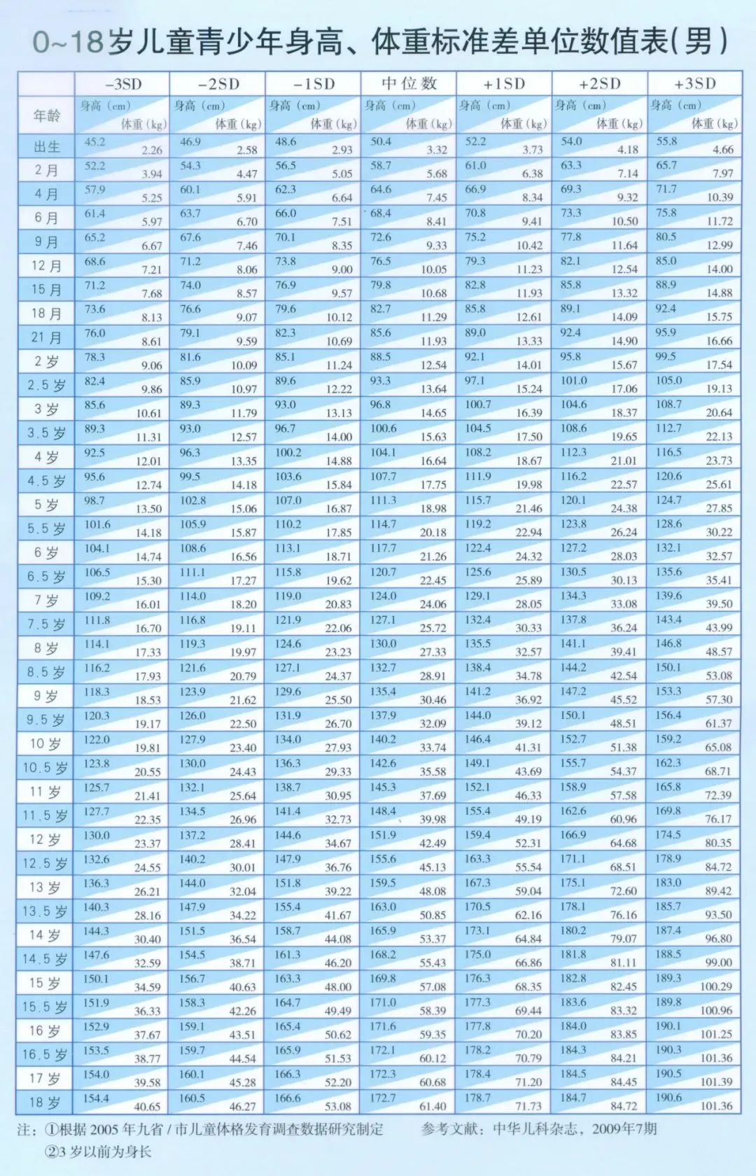 14岁男孩突然停止长高! 比预测少15cm,原来一直喝这种"汤"…专家提醒 14岁男孩突然停止长高! 比预测少15cm,原来一直喝这种"汤"…专家提醒