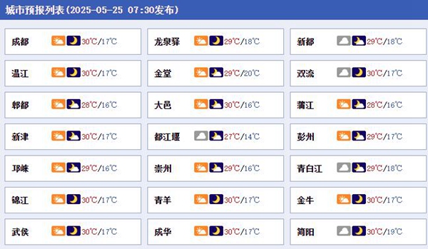 明后天四川大部将迎大范围降雨 局地有暴雨并伴强对流