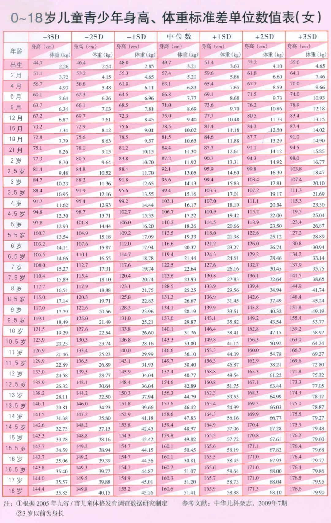14岁男孩突然停止长高,比预测少长15厘米,原来一直喝这种“增高汤”,专家提醒 14岁男孩突然停止长高,比预测少长15厘米,原来一直喝这种“增高汤”,专家提醒