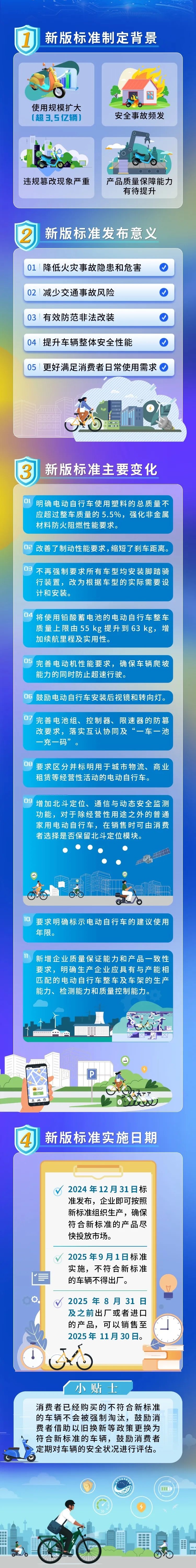 事关电动自行车，9月1日起实施！