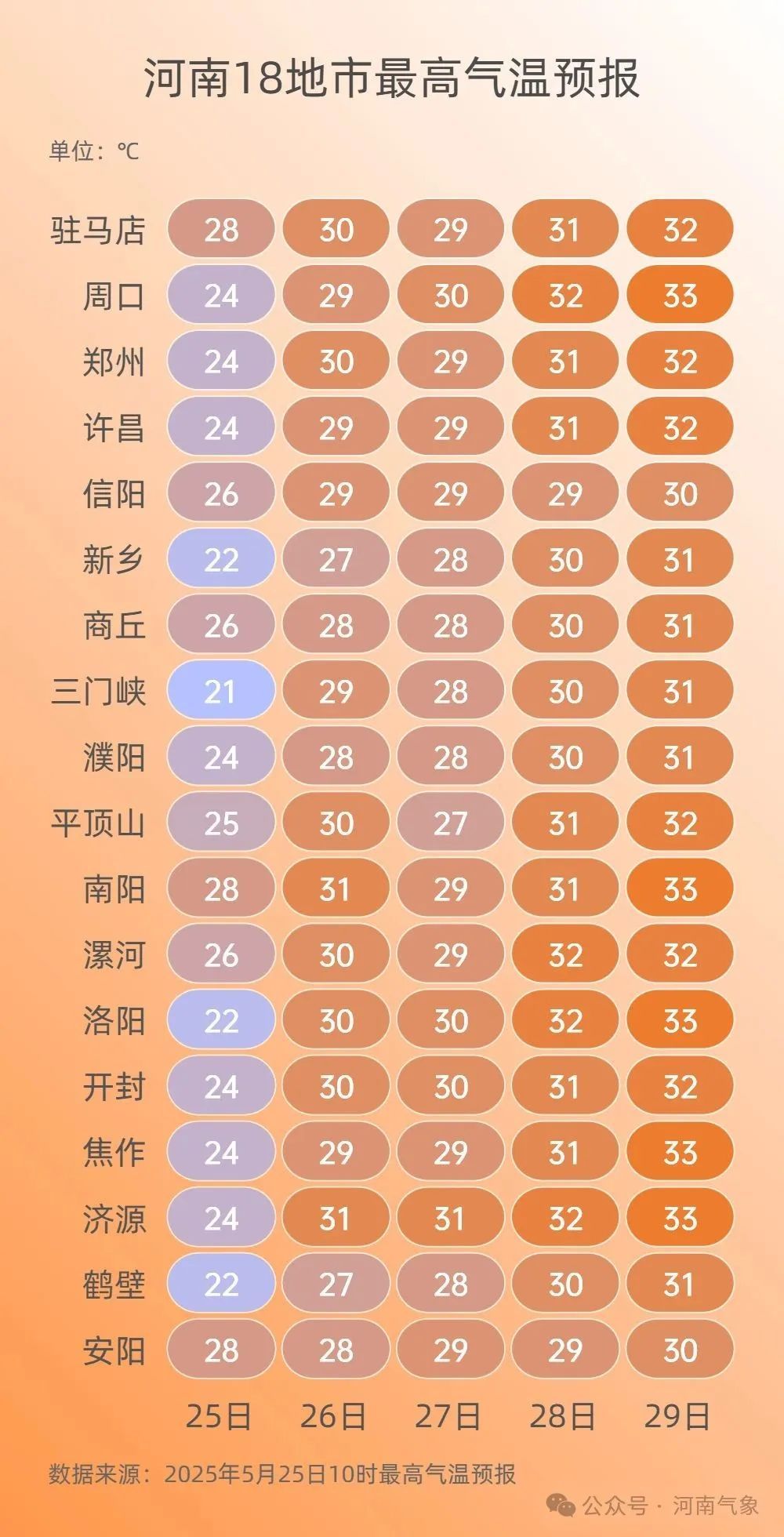 麦子熟了快抢收!未来三天河南大部天气晴好 麦子熟了快抢收!未来三天河南大部天气晴好