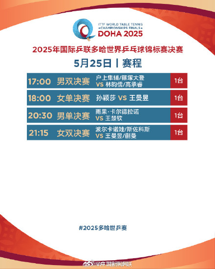 加油！多哈世乒赛国乒今日赛程