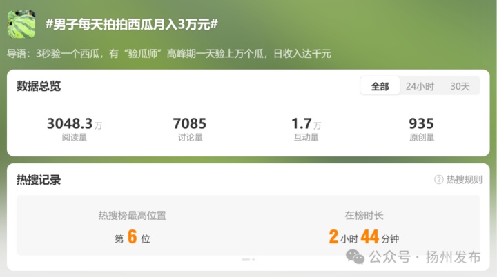 “梦中情瓜”,上市啦! “梦中情瓜”,上市啦!