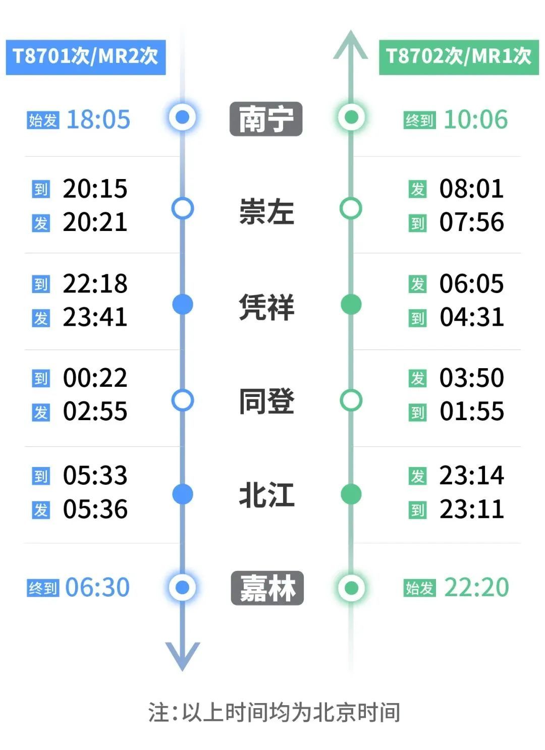 今起恢复开行，500元到武汉