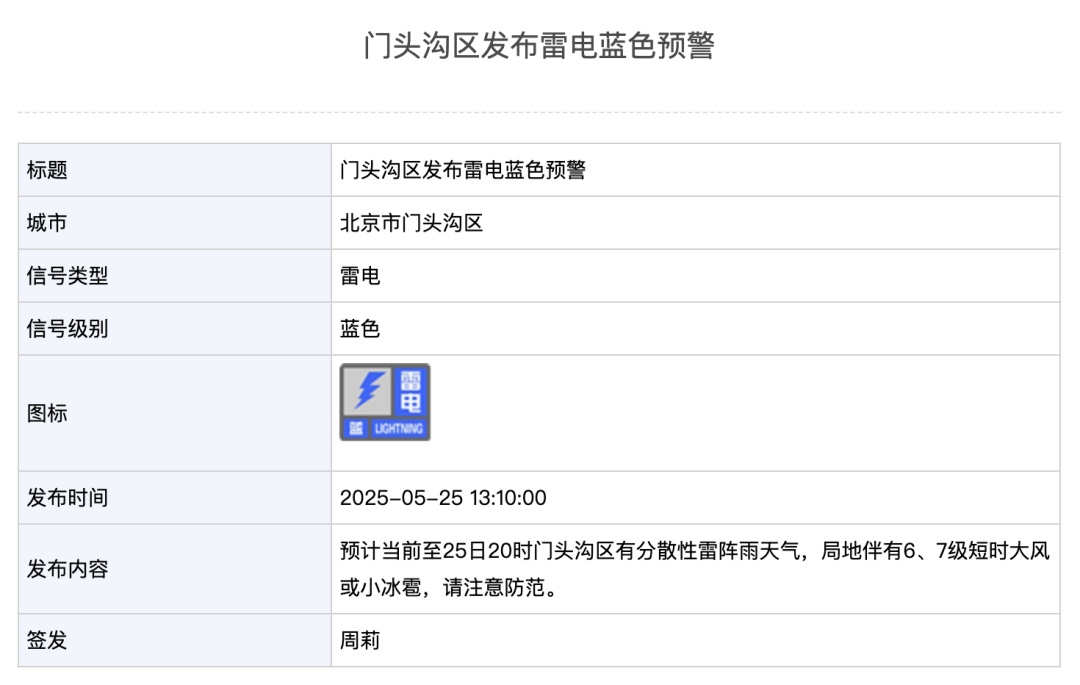 北京这2区发布雷电预警!局地雷雨+6、7级大风或小冰雹 北京这2区发布雷电预警!局地雷雨+6、7级大风或小冰雹